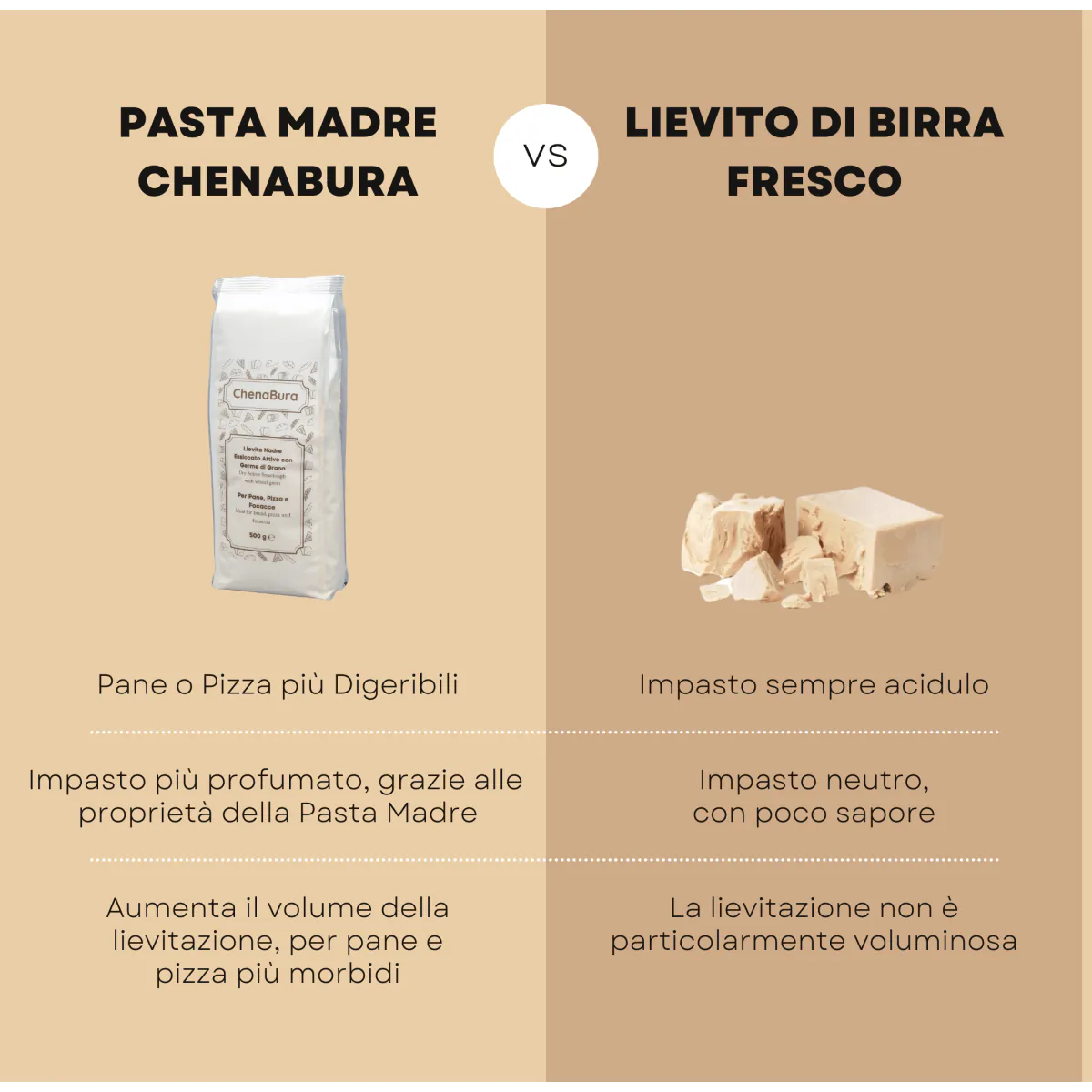 Comparazione con Lievito di birra fresco