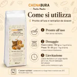 Come si utilizza