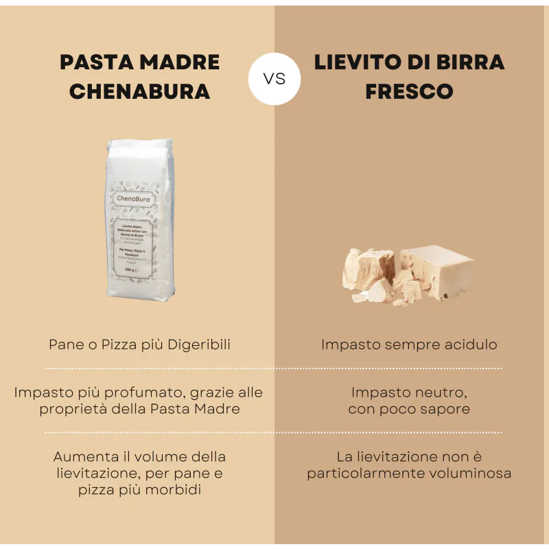 Comparazione con Lievito di birra fresco