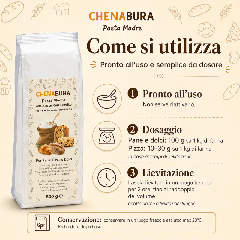 Come si utilizza